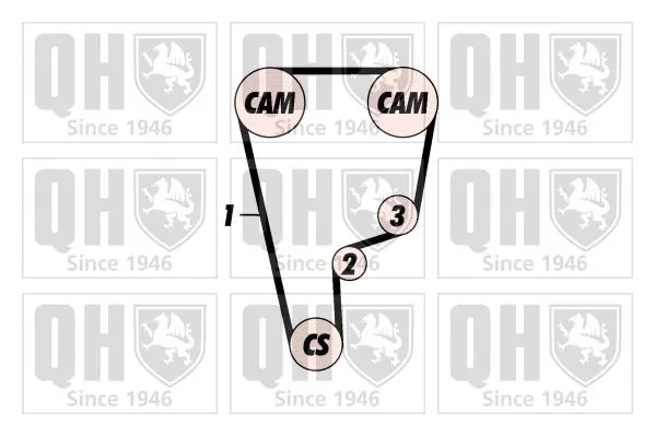 Handler.Part Timing belt set QUINTON HAZELL QBK223 2