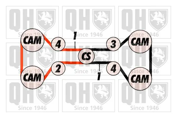 Handler.Part Timing belt set QUINTON HAZELL QBK225 2