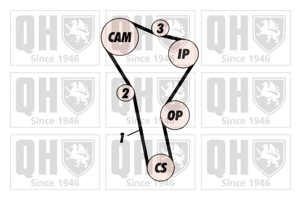 Handler.Part Timing belt set QUINTON HAZELL QBK257 2