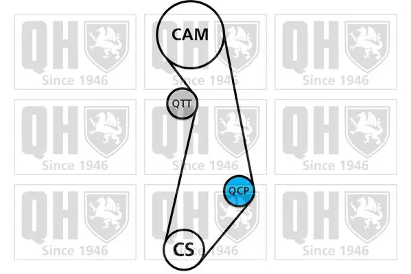 Handler.Part Timing belt set QUINTON HAZELL QBK268 2