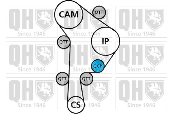 Handler.Part Timing belt set QUINTON HAZELL QBK270 2