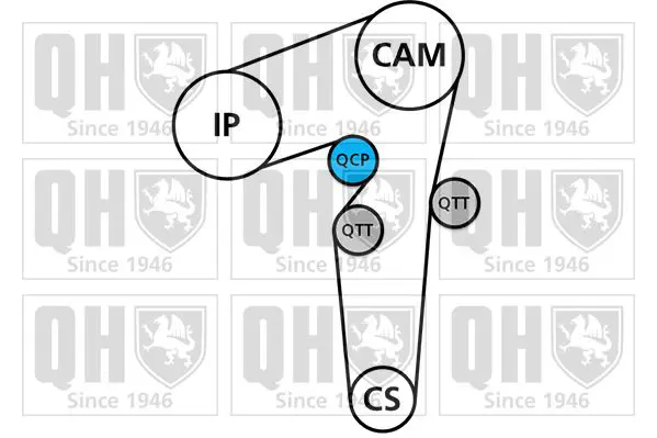 Handler.Part Timing belt set QUINTON HAZELL QBK272 2