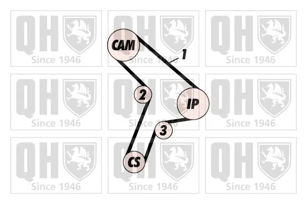 Handler.Part Timing belt set QUINTON HAZELL QBK307 2