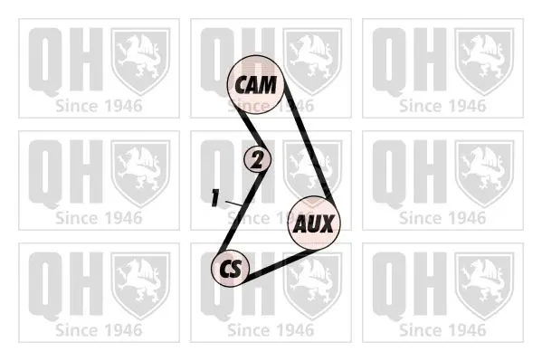 Handler.Part Timing belt set QUINTON HAZELL QBK325 2