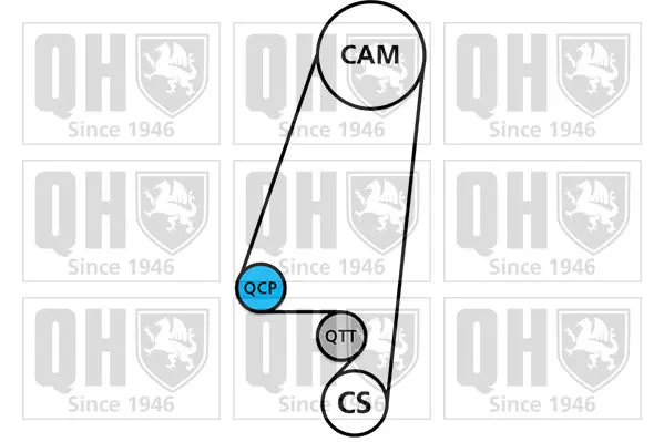 Handler.Part Timing belt set QUINTON HAZELL QBK339 2