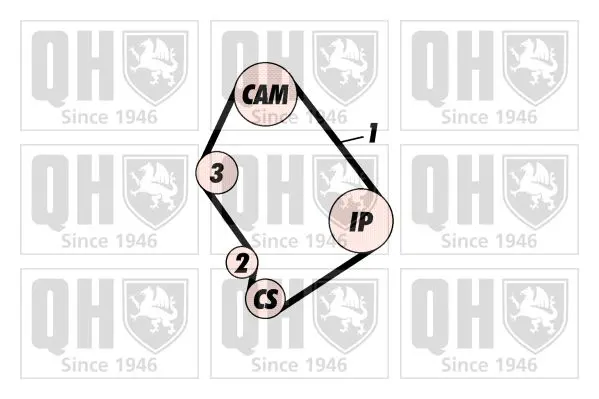 Handler.Part Timing belt set QUINTON HAZELL QBK366 2