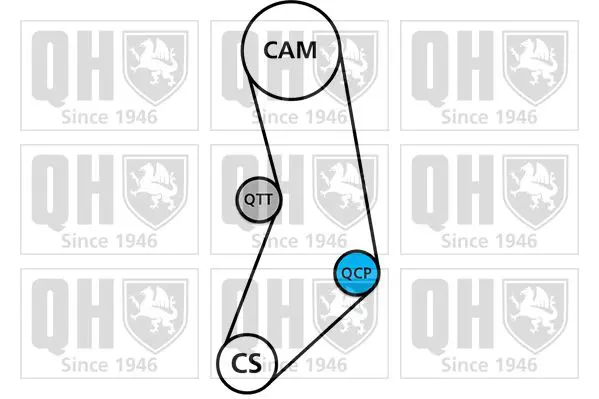 Handler.Part Timing belt set QUINTON HAZELL QBK384 2