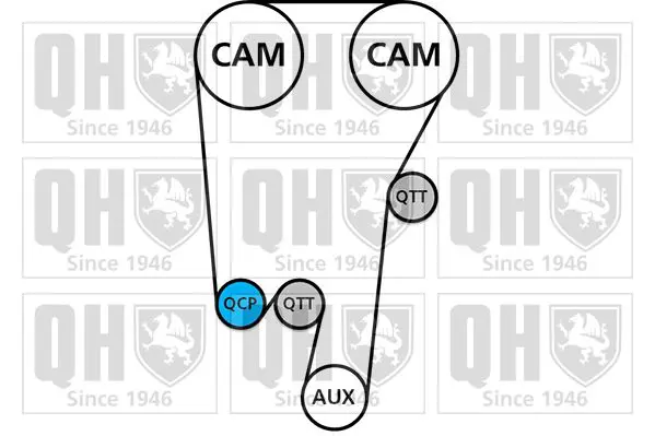 Handler.Part Timing belt set QUINTON HAZELL QBK457 2
