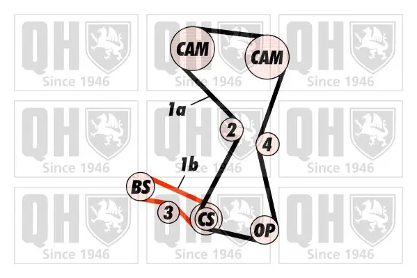 Handler.Part Timing belt set QUINTON HAZELL QBK525 1