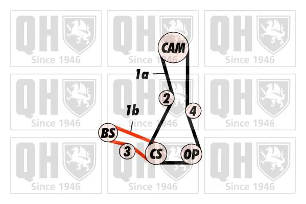 Handler.Part Timing belt set QUINTON HAZELL QBK535 2