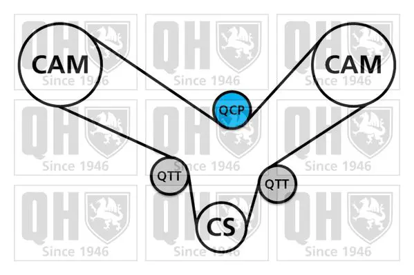 Handler.Part Timing belt set QUINTON HAZELL QBK564 2