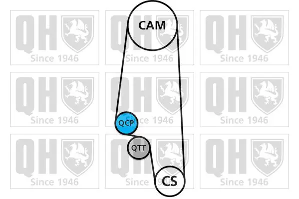 Handler.Part Timing belt set QUINTON HAZELL QBK565 2