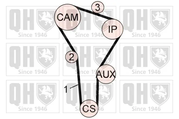 Handler.Part Timing belt set QUINTON HAZELL QBK631 2