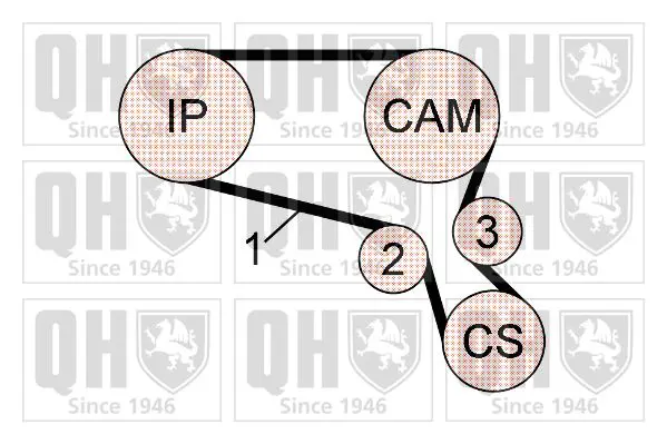 Handler.Part Timing belt set QUINTON HAZELL QBK636 2