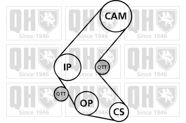 Handler.Part Timing belt set QUINTON HAZELL QBK653 2