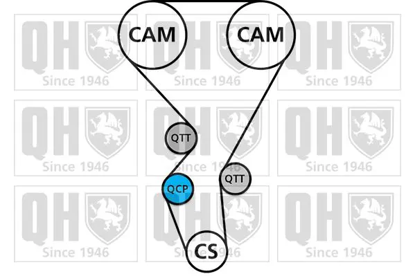 Handler.Part Timing belt set QUINTON HAZELL QBK679 2