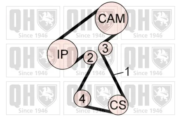 Handler.Part Timing belt set QUINTON HAZELL QBK682 2