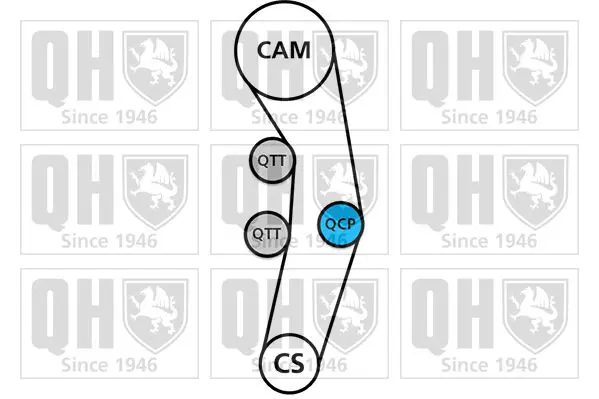 Handler.Part Timing belt set QUINTON HAZELL QBK688 2