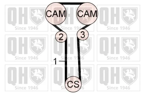 Handler.Part Timing belt set QUINTON HAZELL QBK707 2