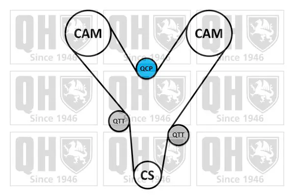 Handler.Part Timing belt set QUINTON HAZELL QBK721 2