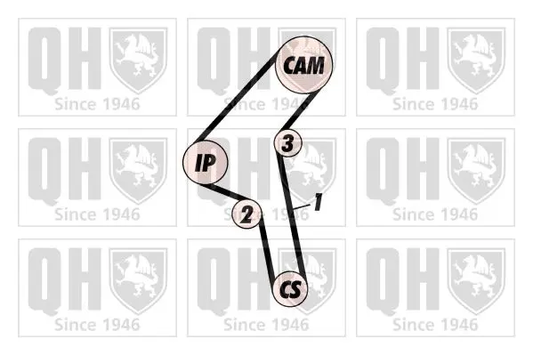 Handler.Part Timing belt set QUINTON HAZELL QBK729 2