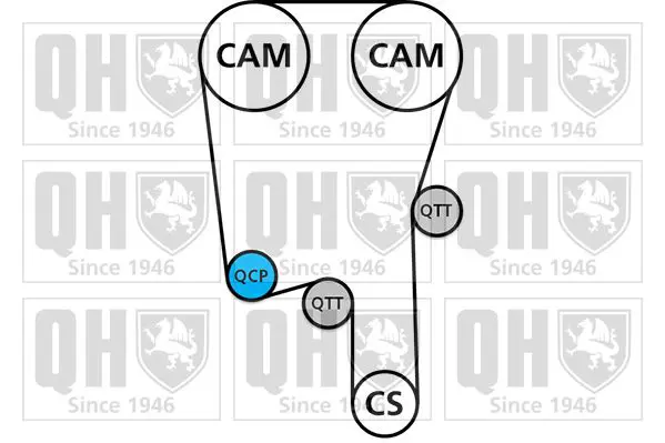 Handler.Part Timing belt set QUINTON HAZELL QBK734 2