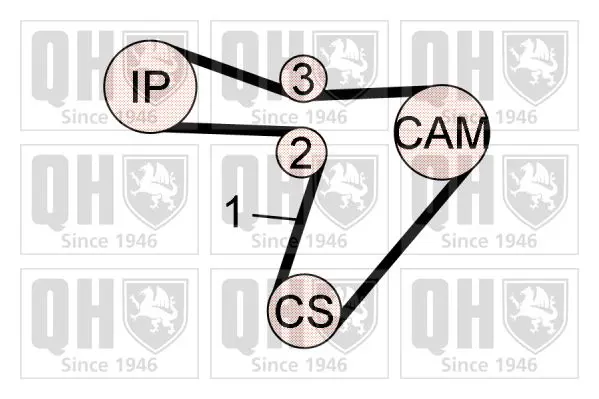 Handler.Part Timing belt set QUINTON HAZELL QBK744 2