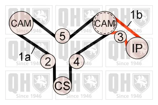 Handler.Part Timing belt set QUINTON HAZELL QBK757 2