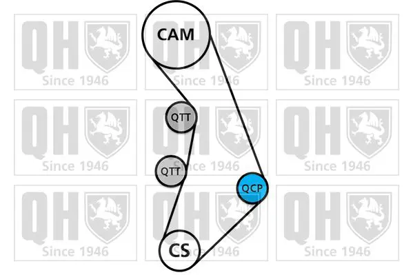 Handler.Part Timing belt set QUINTON HAZELL QBK787 2