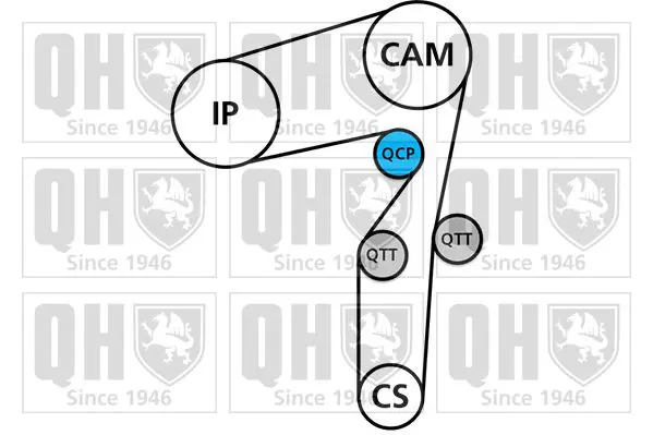 Handler.Part Timing belt set QUINTON HAZELL QBK789 2