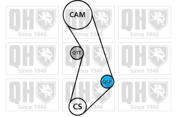 Handler.Part Timing belt set QUINTON HAZELL QBK588 2