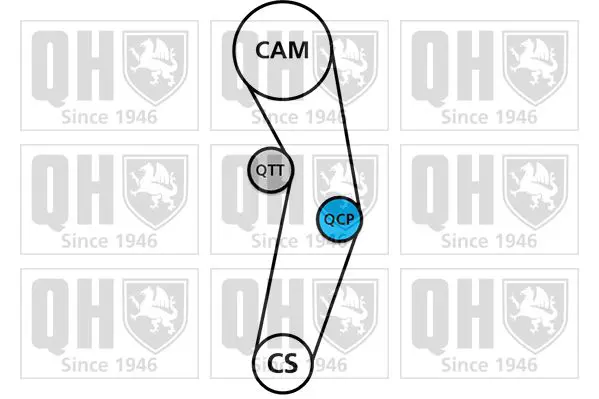 Handler.Part Timing belt set QUINTON HAZELL QBK702 2