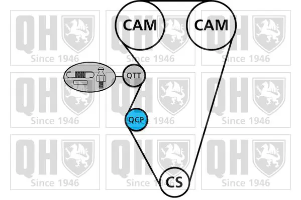 Handler.Part Timing belt set QUINTON HAZELL QBK711 2