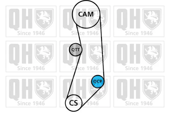 Handler.Part Timing belt set QUINTON HAZELL QBK717 2