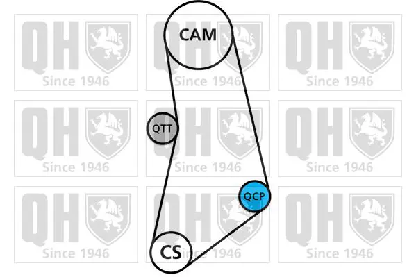 Handler.Part Timing belt set QUINTON HAZELL QBK718 2