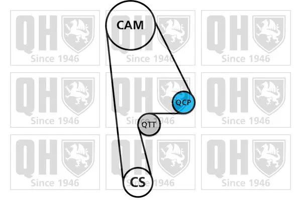 Handler.Part Timing belt set QUINTON HAZELL QBK759 2