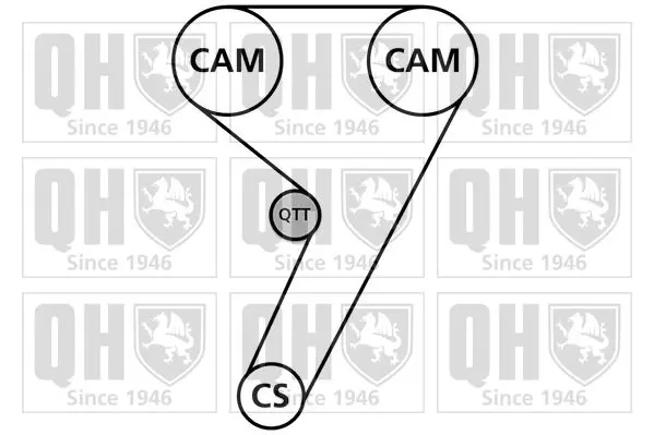 Handler.Part Timing belt set QUINTON HAZELL QBK821 2