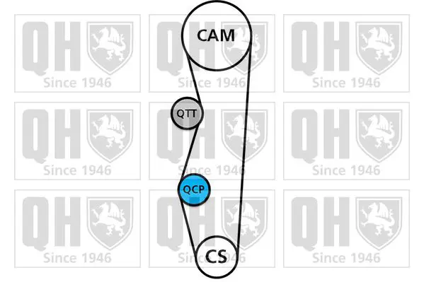 Handler.Part Timing belt set QUINTON HAZELL QBK849 2