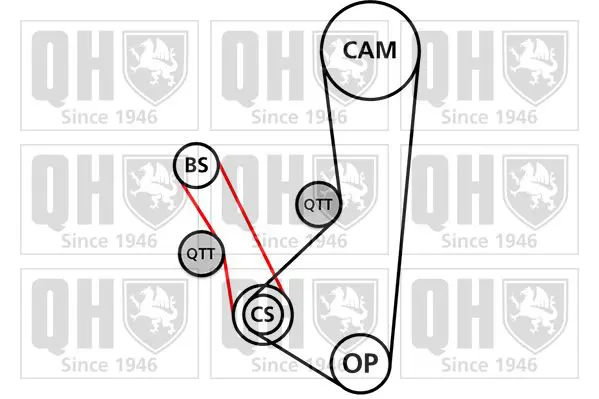 Handler.Part Timing belt set QUINTON HAZELL QBK857 2