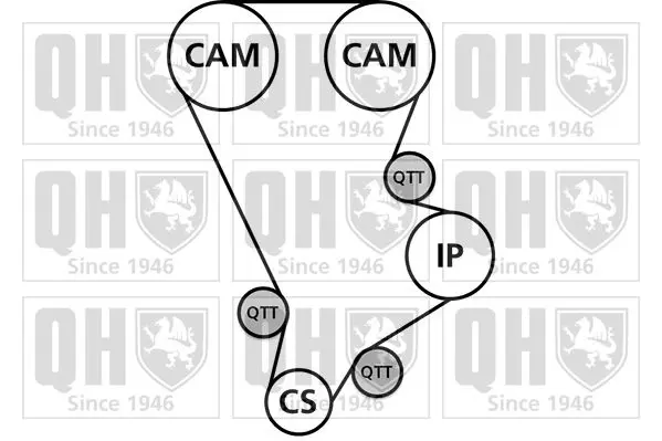 Handler.Part Timing belt set QUINTON HAZELL QBK862 1