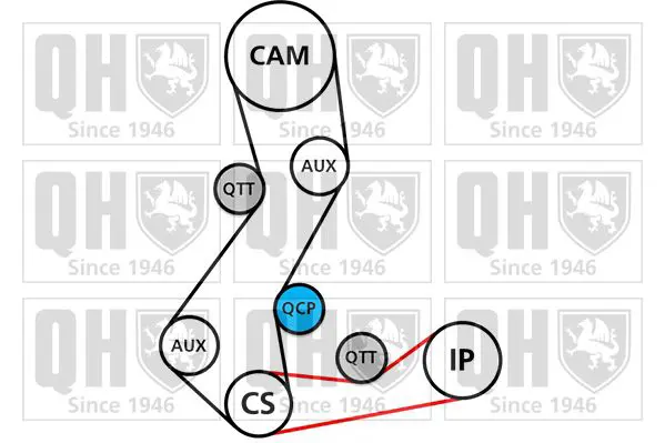 Handler.Part Water pump & timing belt set QUINTON HAZELL QBPK1560 2