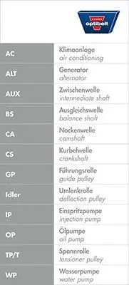 Handler.Part Timing belt OPTIBELT ZRK1274 3