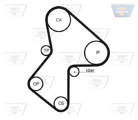 Handler.Part Timing belt OPTIBELT ZRK1101 2