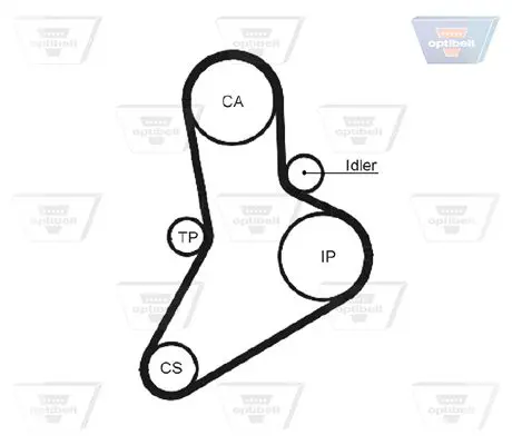 Handler.Part Timing belt OPTIBELT ZRK1102 2