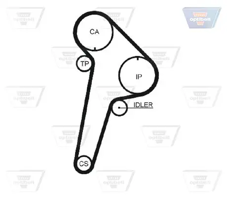Handler.Part Timing belt OPTIBELT ZRK1141 3