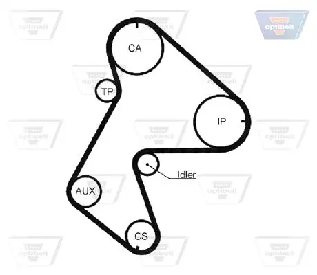 Handler.Part Timing belt OPTIBELT ZRK1145 2