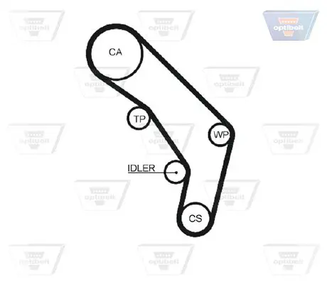 Handler.Part Timing belt OPTIBELT ZRK1241 1