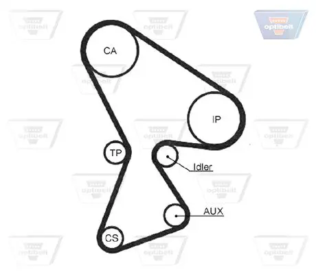 Handler.Part Timing belt OPTIBELT ZRK1261 1