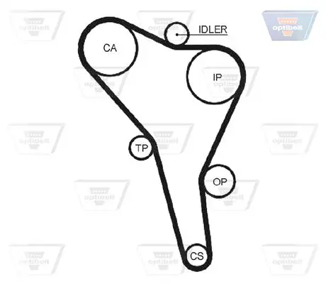 Handler.Part Timing belt OPTIBELT ZRK1304 1