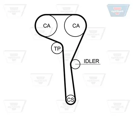 Handler.Part Timing belt OPTIBELT ZRK1774 2
